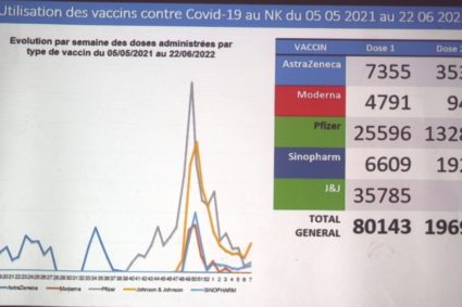 Covid-19 : Comment stopper la contamination et les rimeurs pendant la crise du Nord Kivu?